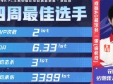 【王者赛事】2025KPL夏季赛常规赛第四周最佳选手公布！游戏攻略_手游下载