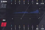 【王者赛事】杭州LGD.NBW 1:2 北京JDG游戏攻略_手游下载