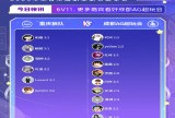 【王者赛事】常规赛第二轮W3D5【K妹赛前报】送达！游戏攻略_手游下载