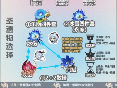 【原神搬运】甘雨3.6培养思路游戏攻略_手游下载