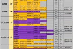 一念逍遥天下名剑配比图_一念逍遥天下归一什么时候开启