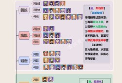 【攻略分享】【艾尔海森】配队一图流-海哥武器圣遗物游戏攻略_手游下载
