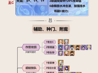 【原神搬运】·角色攻略 坎蒂丝武器圣遗物辅助附魔主C一图流游戏攻略_手游下载