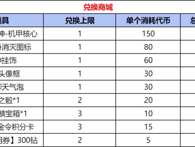 【图片】兑换商城游戏攻略_手游下载