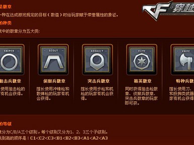 包含穿越火线新版本黄金徽章怎么变成小圆圈了的词条