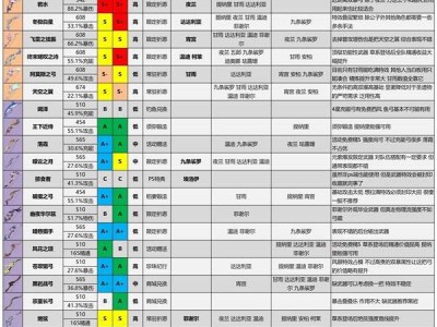 【原神搬运】3.6版本全武器强度排行游戏攻略_手游下载
