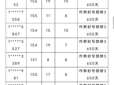【闲聊】《穿越火线：枪战王者》游戏安全处罚公告游戏攻略_手游下载
