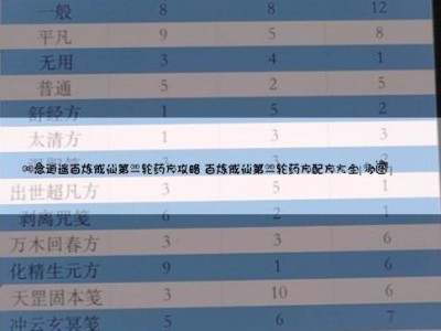 一念逍遥百炼成仙第二轮怎么开启，一念逍遥百炼成仙第二轮什么时候开始