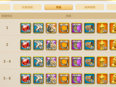 万国觉醒无限金币版，万国觉醒破解无限充值