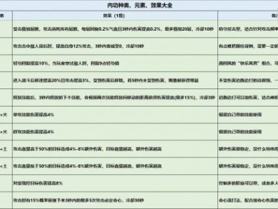 逆水寒职业属性加成表(逆水寒职业介绍2020)