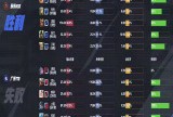 【王者赛事】广州TTG 1:3 苏州KSG游戏攻略_手游下载