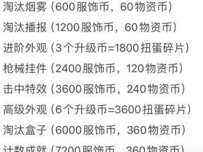 超新星m416游戏攻略_手游下载