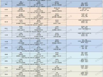 三国志战略版攻略pk赛季开荒，三国志战略版攻略pk赛季开荒刘备张飞战法