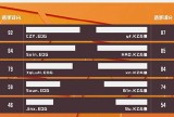 【资讯】CZY火力全开EDG力克KZ.斗鱼游戏攻略_手游下载