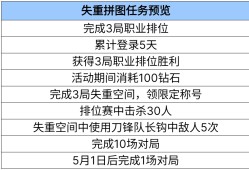 【资讯】失重拼图活动爆料，新款动态玩偶参与即送！游戏攻略_手游下载