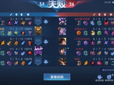 【王者女神】每一次我要放弃了，你又突然对我笑了游戏攻略_手游下载