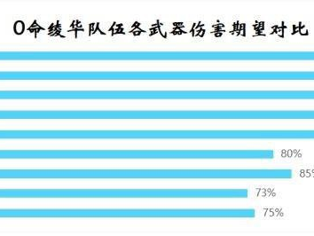【攻略分享】神里绫华攻略游戏攻略_手游下载