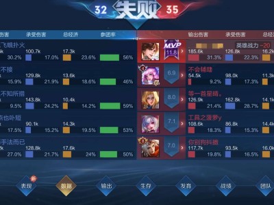 排位，前期嘎嘎送，都不会玩游戏攻略_手游下载