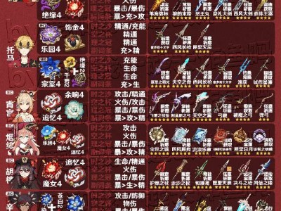 【原神搬运】3.6全角色武器圣遗物推荐（3）游戏攻略_手游下载