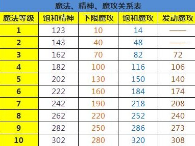 魔力宝贝怀旧服忍者加点(魔力宝贝怀旧服忍者加点攻略)
