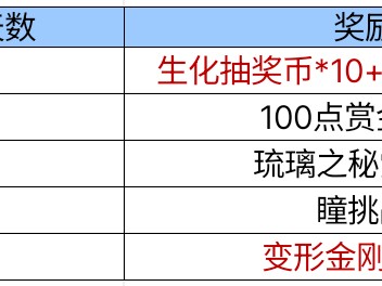 【图片】登录礼活动，分享活动游戏攻略_手游下载