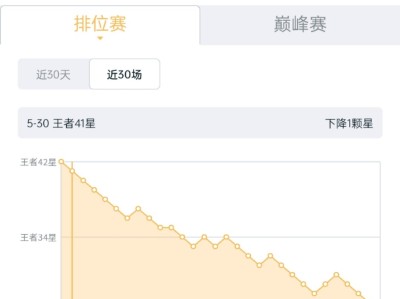 排位连跪啊游戏攻略_手游下载