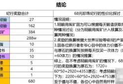 【攻略分享】大月卡值得购买吗游戏攻略_手游下载