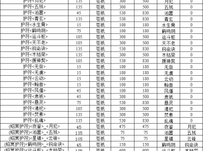 诛仙3新职业昭冥_诛仙3新职业昭冥攻略
