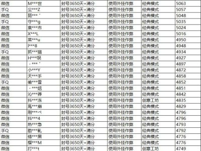 【搬砖】外挂作弊封号公告游戏攻略_手游下载
