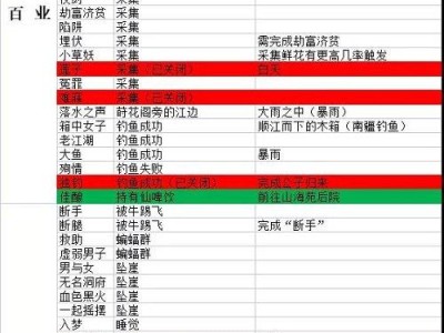 梦幻新诛仙平民职业推荐2022_梦幻新诛仙平民职业推荐2023年