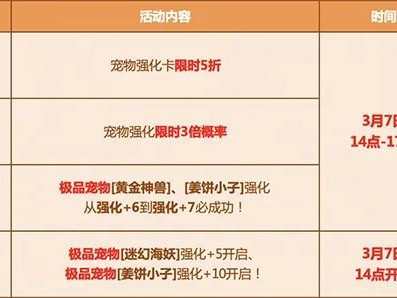 万国觉醒17个礼包码大全(万国觉醒兑换码5000钻石永久有效)