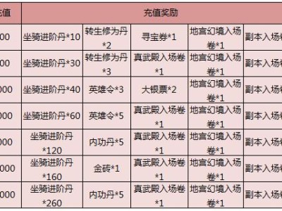 九阴绝学坐骑进阶数据(九阴绝学坐骑7升8都是个丹)