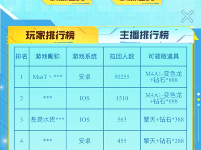 【闲聊】感觉CF策划越玩越回去了游戏攻略_手游下载