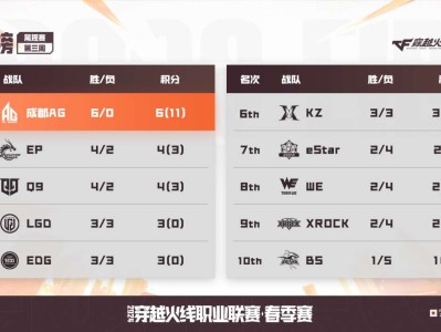 【资讯】处于新老交替期的成都AG和BS因何在成绩上处境不同？游戏攻略_手游下载