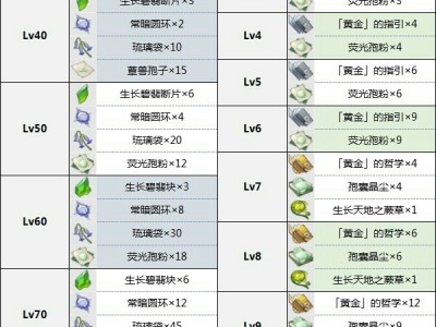 【原神搬砖】《原神》白术突破材料一览 3.6白术突破材料是什么游戏攻略_手游下载