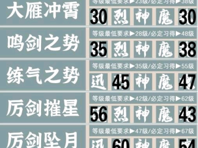 【游戏攻略】《霸剑霄云录》五内加点攻略分享 五内怎么加点？游戏攻略_手游下载