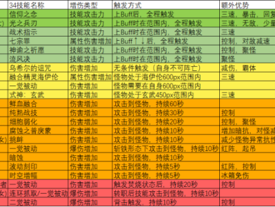 地下城与勇士职业转换_dnf2020职业转换在哪里