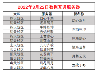 诛仙3官网更新公告(诛仙3更新内容)