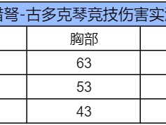 【图片】猎弩~古多克琴游戏攻略_手游下载
