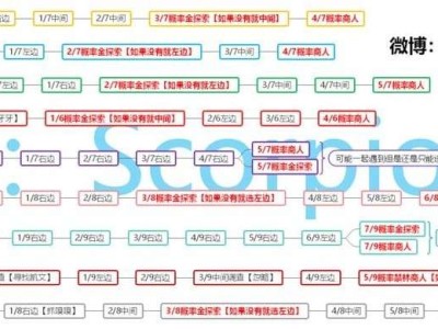 【游戏攻略】《哈利波特魔法觉醒》卡禁林商人小技巧 禁林商人怎么卡游戏攻略_手游下载