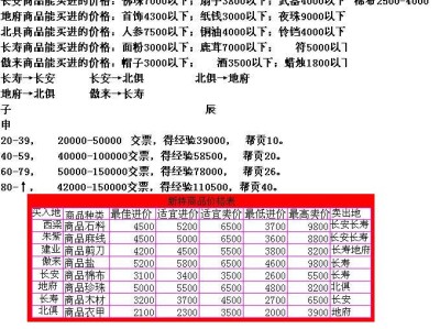 梦幻西游互通跑商脚本(梦幻互通版脚本跑商苦行几率)