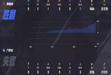 【王者赛事】广州TTG 1:3 苏州KSG游戏攻略_手游下载