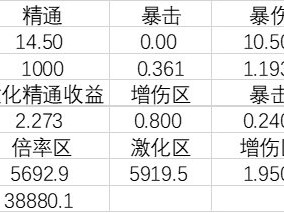 【原神搬运】纳西妲词条分配最优解，史上最复杂的收益分析游戏攻略_手游下载