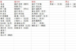 天涯明月刀名字大全_天涯明月刀名字大全好听的中文游戏名一览