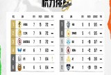 【王者赛事】【K甲赛果】常规赛·第五周第一日结束游戏攻略_手游下载
