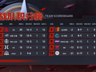 【资讯】白鲨赛后再发感慨，连败之下如何应对季后赛？游戏攻略_手游下载