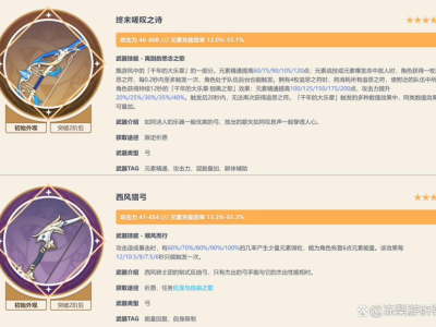 【原神搬运】珐露珊培养游戏攻略_手游下载