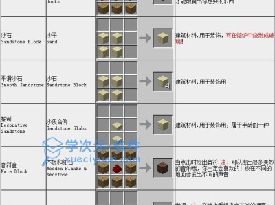 我的世界电脑版合成表，我的世界电脑版合成表大全