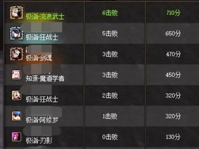 【新游快爆】随着耕耘版本的降临，迷你大乱斗活动也是正式和我们见面游戏攻略_手游下载