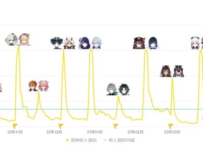 【交流】这流水游戏攻略_手游下载